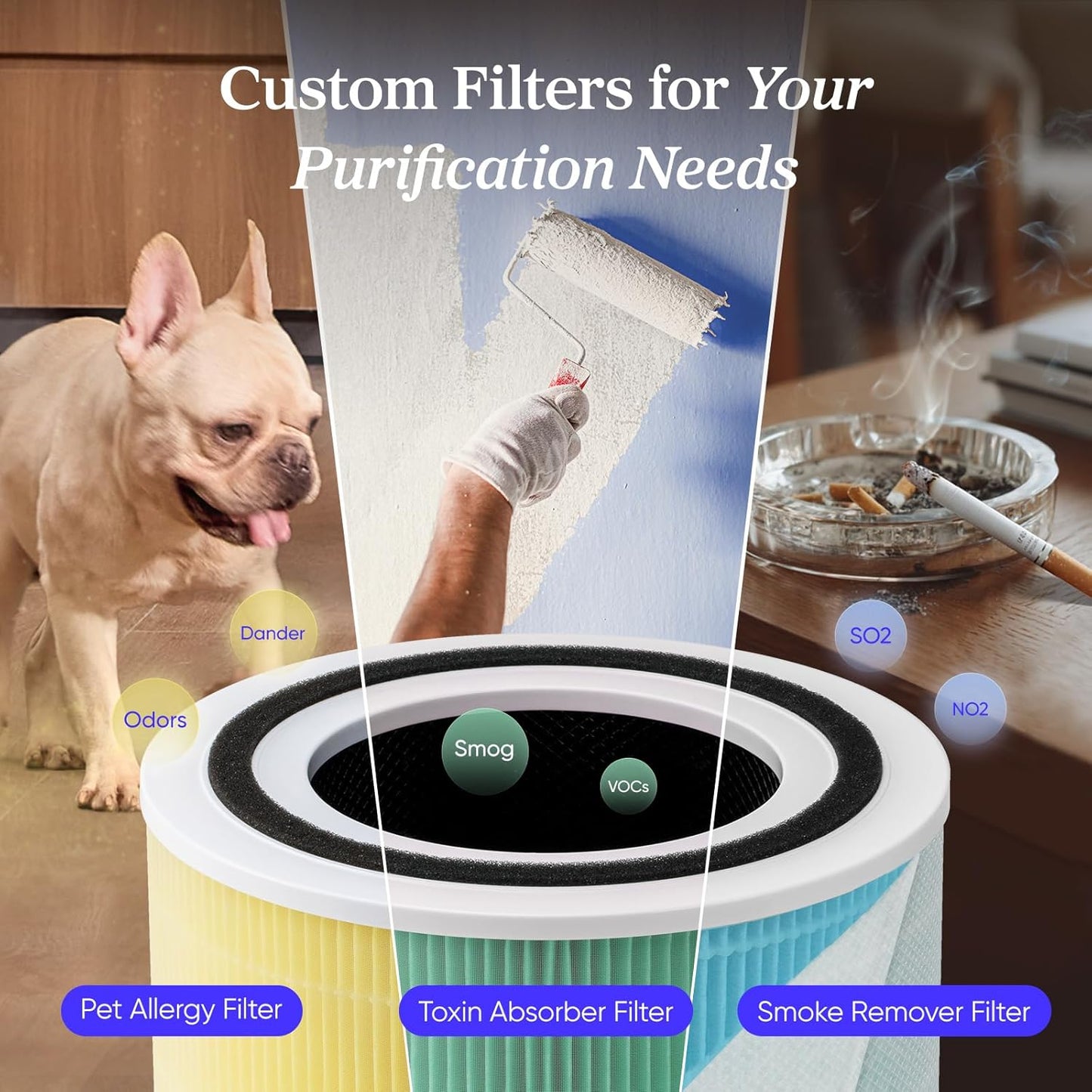 Purificador de Aire para Hogar – Anti Alergias, Pelo de Mascotas y Polvo – Cobertura hasta 100 m²