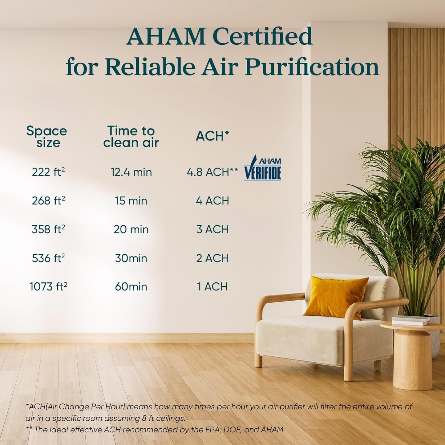 Purificador de Aire para Hogar – Anti Alergias, Pelo de Mascotas y Polvo – Cobertura hasta 100 m²
