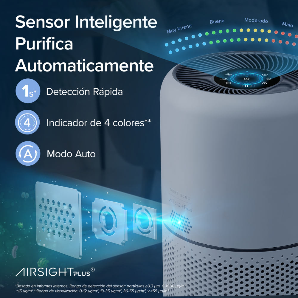 Purificador de Aire para Hogar – Anti Alergias, Pelo de Mascotas y Polvo – Cobertura hasta 100 m²